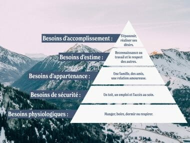 Pyramide de Maslow : Renouer avec les besoins primaires